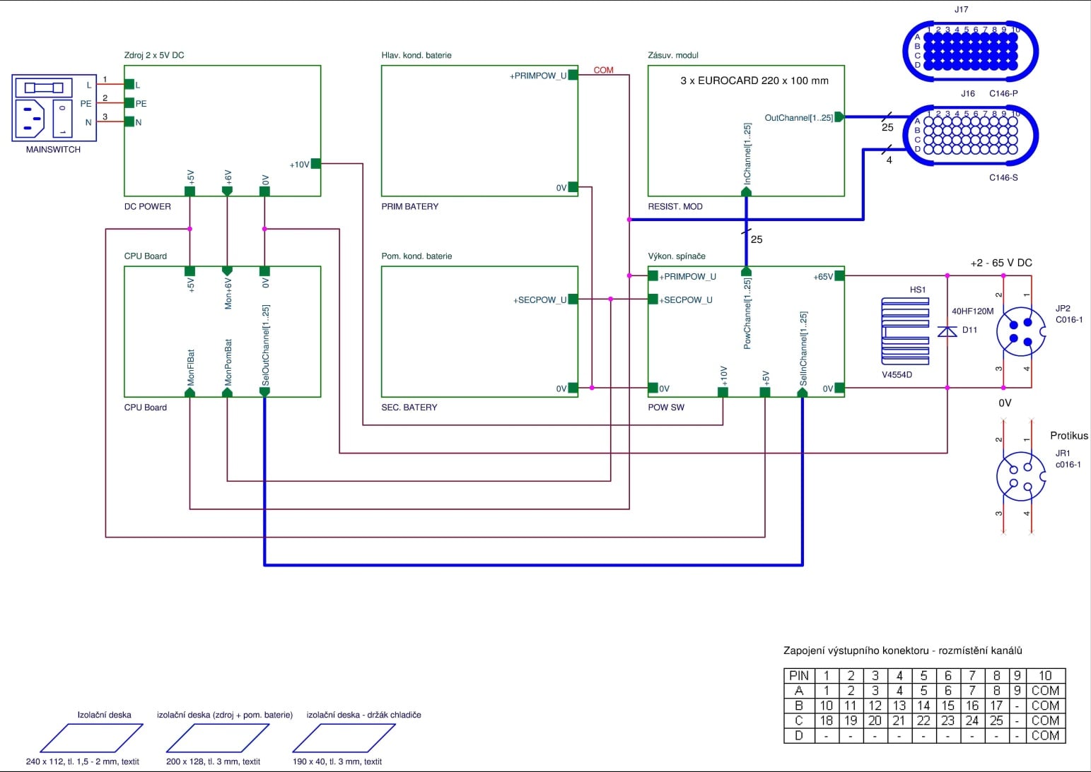 Blokové schema s hierarchickou strukturou